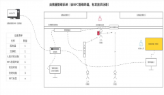 自救器管理系統(tǒng)是如何在煤礦中使用的? 自救器管理系統(tǒng)是如何在煤礦中使用的?